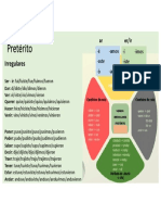 Tabla Preterito Irregular
