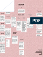 Mapa Conceptual Modulo I