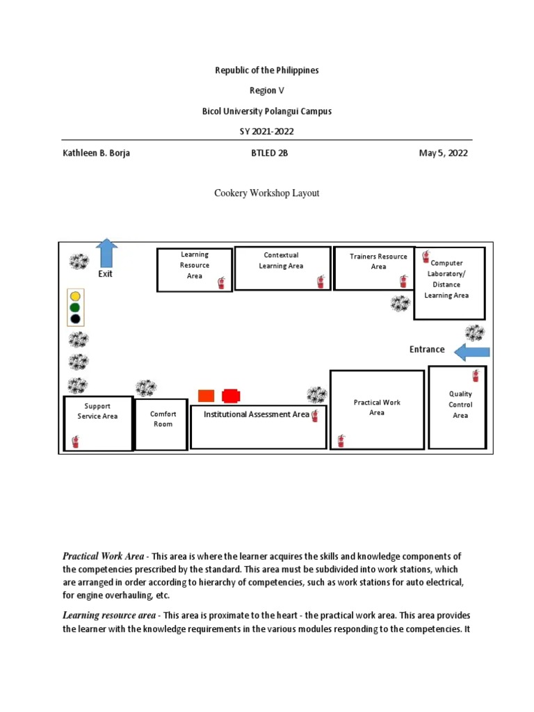 Workshop Layout - Borja | PDF | Learning | Laboratories