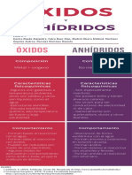 Óxidos y Anhídridos