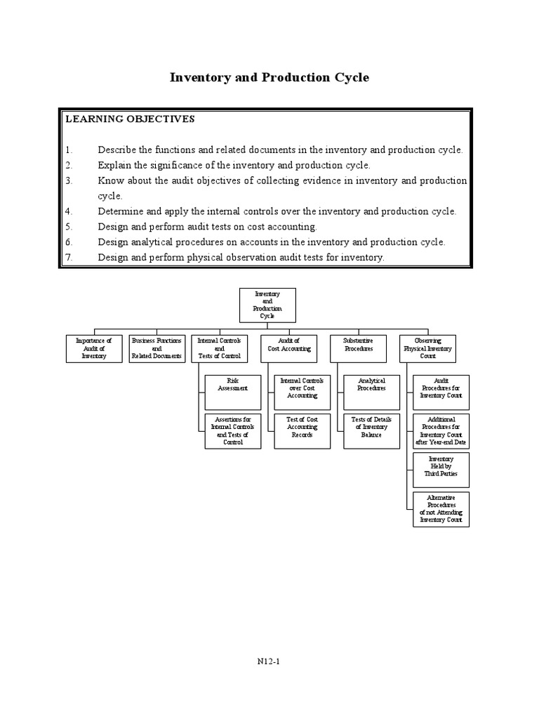 Inventory and Production Cycle | Download Free PDF | Internal Control ...