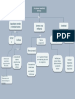 Mapa Conceptual Inteligencia y Capacidade Mentales