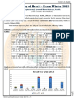 Summary of Result - Exam Winter 2019: Shree Saptashrungi Ayurved Mahavidyalaya, Nashik