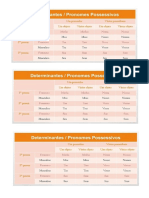 Pronomes e Determinantes Possessivos