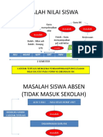 Masalah Nilai Siswa