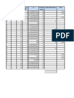 Gen IP Colesterol Hipercolesterolemie Risc (MG/DL) Vârsta (Ani) Înălţime (M) Greutate (KG)