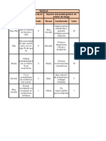 Tablas de Probabilidad e Impacto