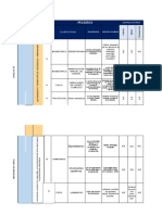 Matriz de Peligro