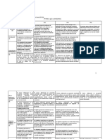 Evaluación proyecto de magíster en educación