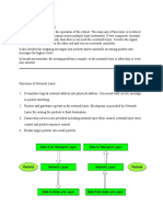 Network Layer - IP - Datagram