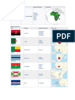 Division Politica de Africa