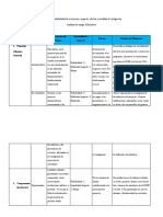 Análisis de riesgos proyecto fortalecimiento empresarial