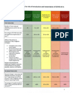 Safe Learning Diagram