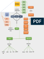 Mapa Conceptual en Word Plantilla 4