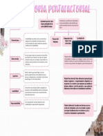 Teoria Pentafactorial