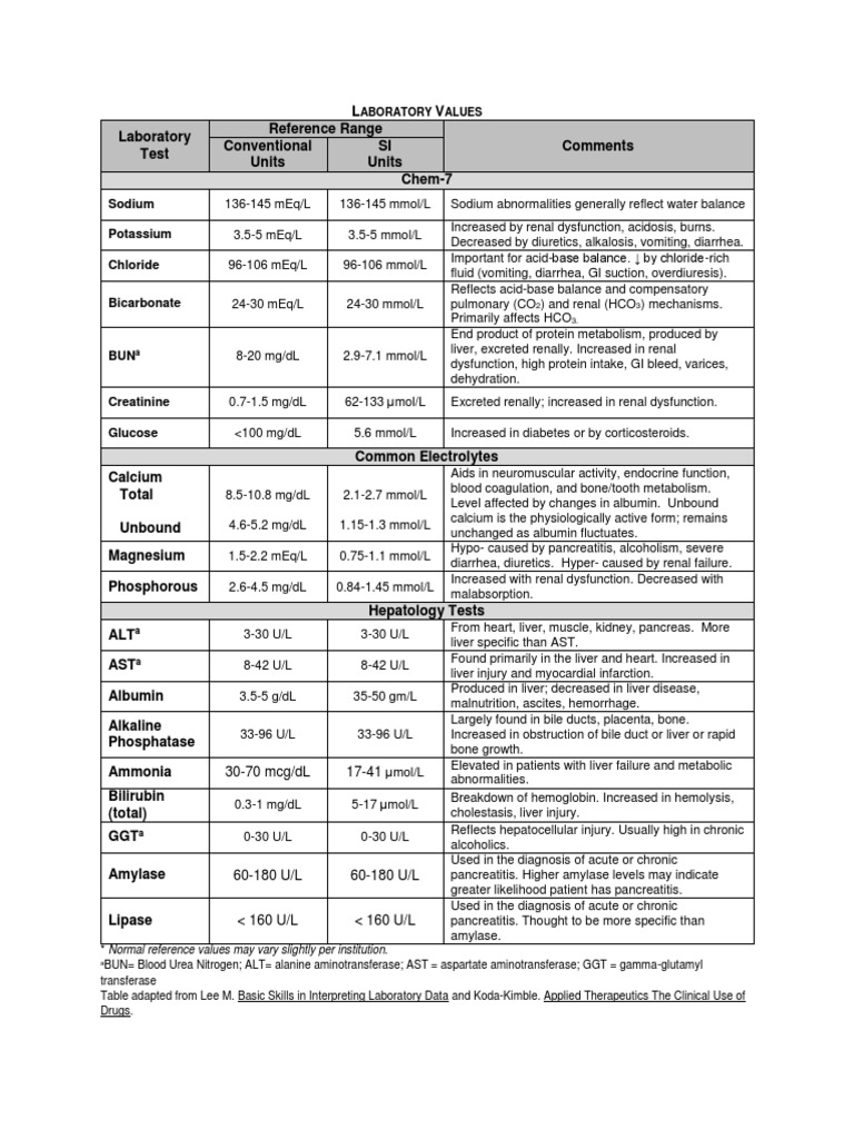 L V Laboratory Test Reference Range Comments Conventional Units SI Units Chem7 PDF Medical