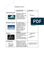 Material-De-Laboratorio de Quimica