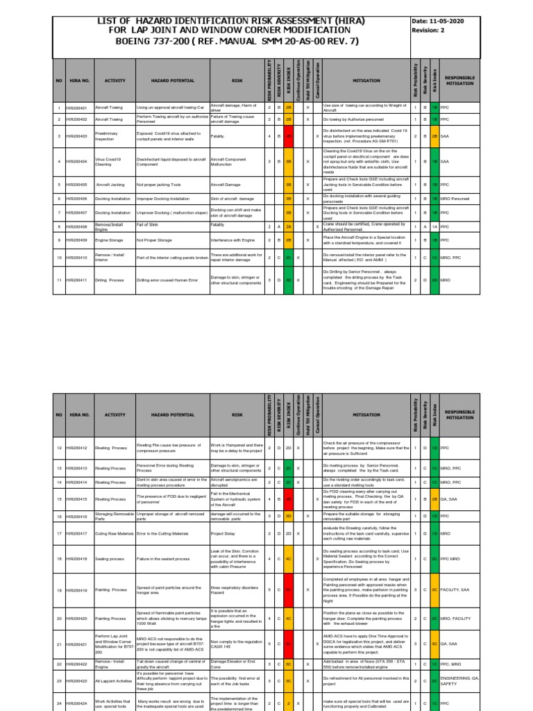 Sampel Daftar Risk Register | PDF | Risk | Rivet