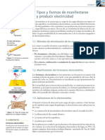 Tipos de Electricidad, Generación y Consumo