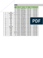 Data Analisis Responden