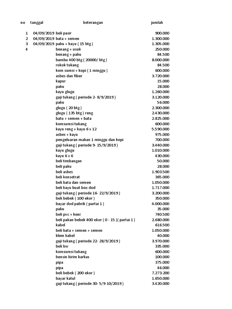 Rekap Pengeluaran Proyek Bebek | PDF