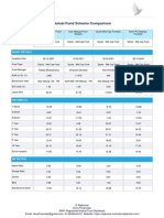 MF COMPARISON - Midcap