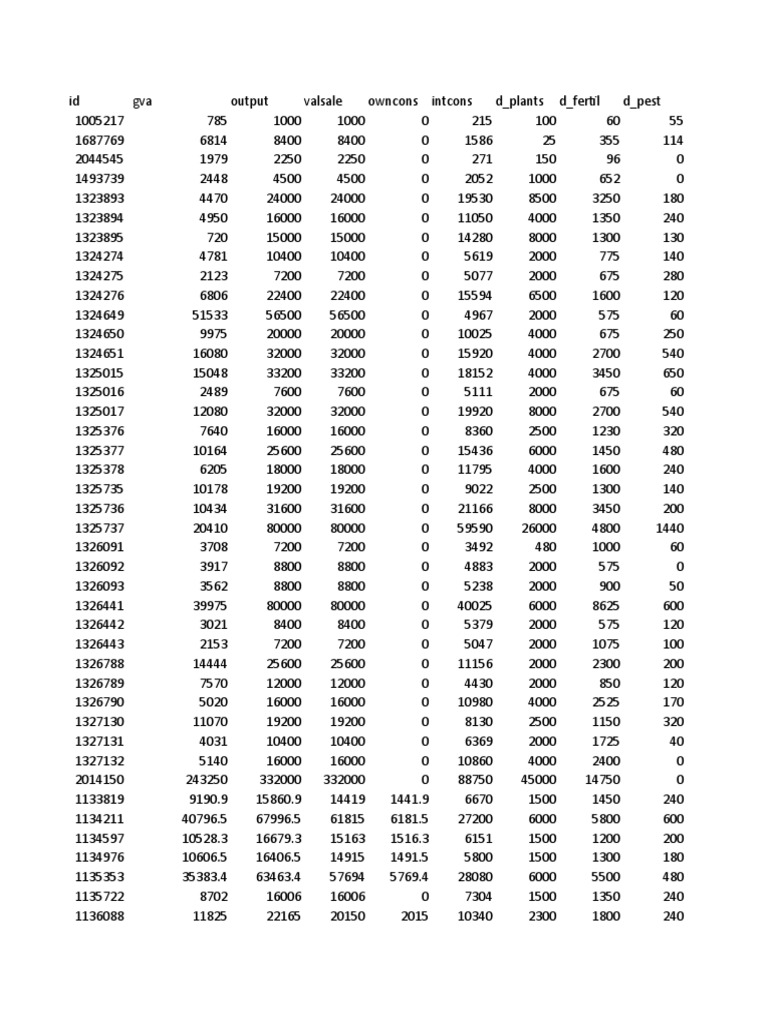 Data Summary for GVA Outputs | PDF | Technology & Engineering
