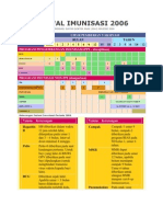 Jadwal Imunisasi 2006