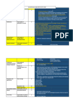 KPI Statistik 2020