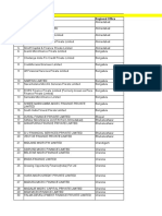 List of Nbfc-Micro Finance Institutions (Nbfc-Mfis) Registered With Rbi (As On January 31, 2022) S No Name of The Company Regional Office