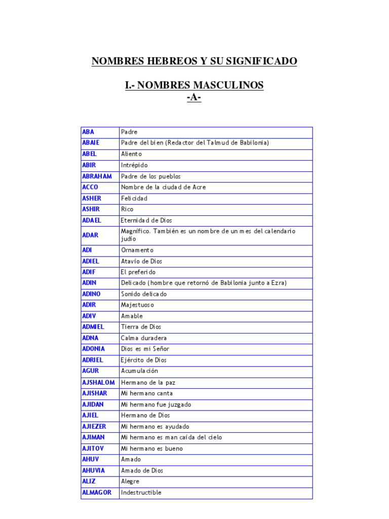 Nombres Hebreos y Su Significado | PDF | Personas | Religión y creencia, image size:768x1024