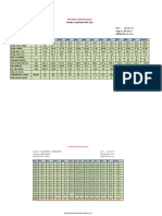 Datos Climaticos Faz