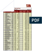 Derivatives: S.No. Scrip Lot Size Span Margin Rate Exposure Margin% Exposure Margin Total Margin Total %