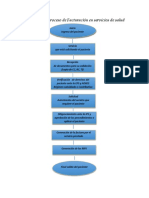 Flujograma Proceso de Facturacion en Servicios de Salud