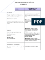 Análisis de Los Gráficos A