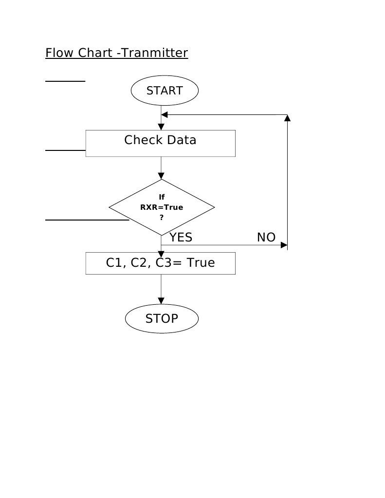 Flow Chart ATM | PDF