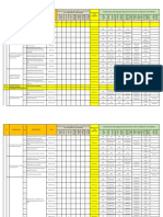 Penentuan KRP Berdampak WP Panyingkiran-Majalengka-Cigasong