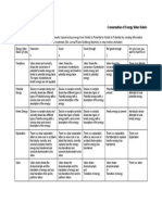 Conservation of Energy Video Rubric