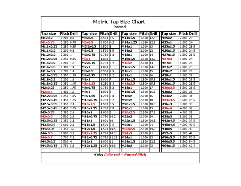 Metric Tap Size Chart (Internal) | PDF