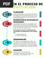 Semana 6 - FASES DEL PROCESO DE CAPACITACION | PDF