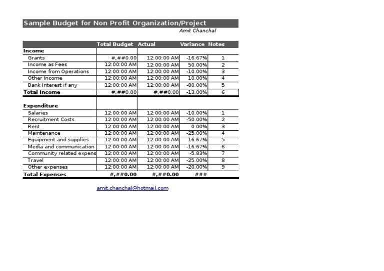 Sample Budget For Non Profit Organization/Project: Total Budget Actual ...
