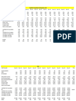 Apollo Hospitals Enterprise LTD