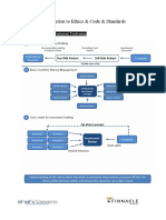 Intro & Code & Standards - Final