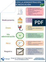 Seis correctos en la adminstración de medicación