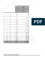 Tabel 1. Hasil Panen Tebu Selama 1 Musim Tanam Dengan Luas 1 Ha. Pemanenan Hasil Nilai Ke (KG) (RP)