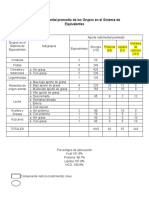 Aporte nutricional de los Grupos en el Sistema de Equivalentes