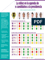 Infografía - Análisis de NiñezYA Sobre Propuestas de Los Candidatos.