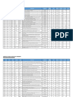 Financiamiento proyectos vivienda Amazonas