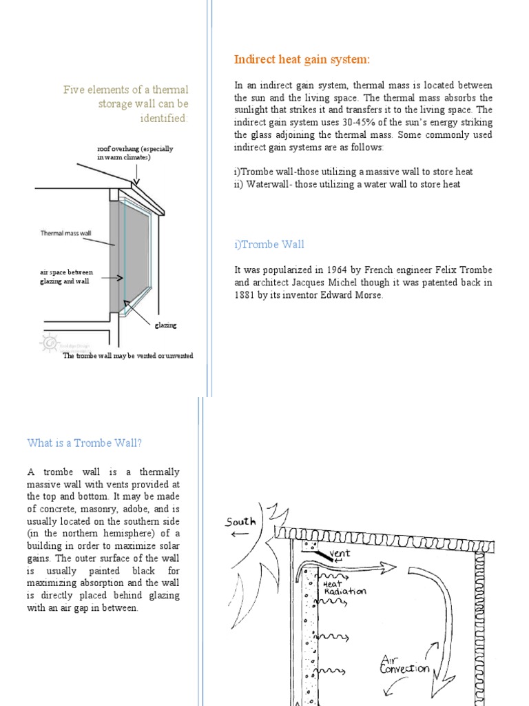 Indirect Heat Gain System Five Elements of A Thermal Storage Wall Can