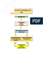 Detection and Referral Flow Chart